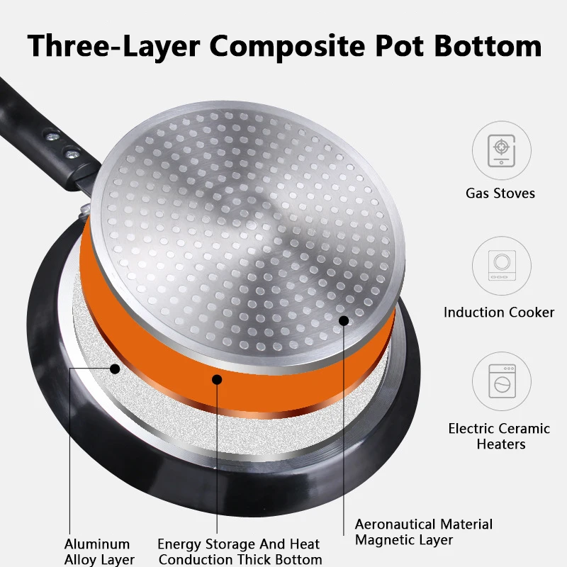 Wajan Anti Lengket 18/22/26CM  - Egg Waffle Pan ulasan dan harga