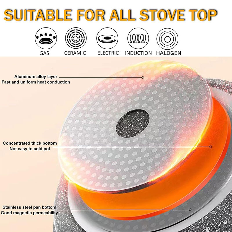 Wajan Panggang Keramik Anti Le - Mini Pancake Griddle ulasan dan harga